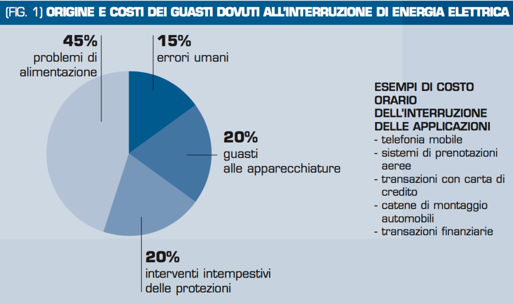 Costo Interruzioni applicazioni