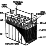 Ma come è fatta una batteria VERA?